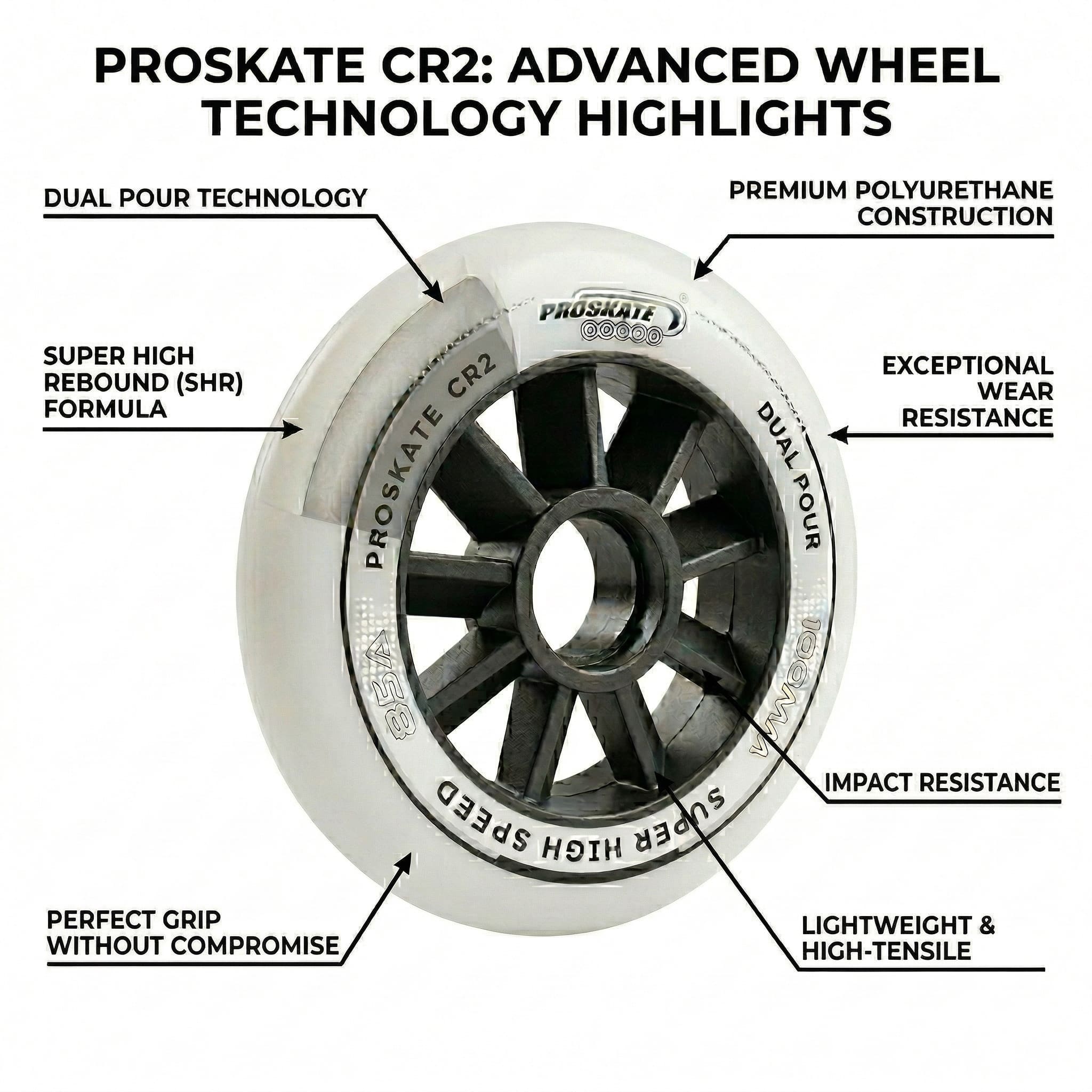 PROSKATE CR2 INLINE SKATE WHEEL