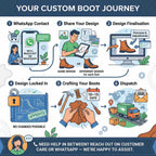 PROSKATE RHINO CUSTOMISED HOCKEY BOOT