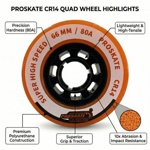 PROSKATE CR14 66mm Road Skate Wheel