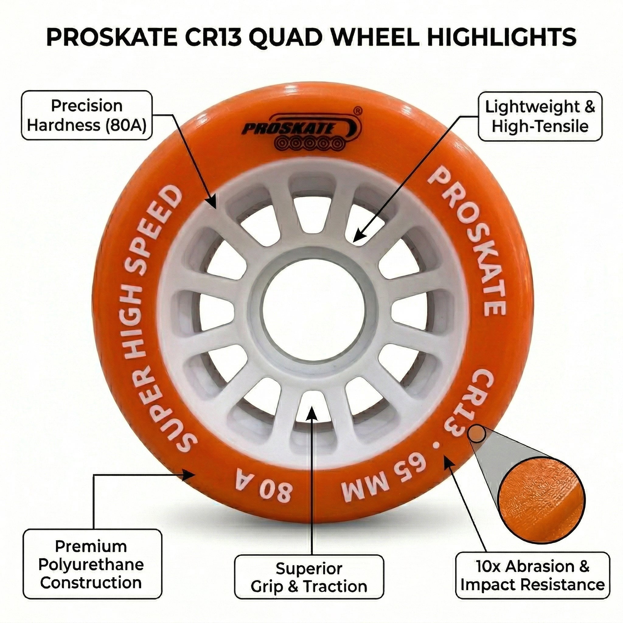 PROSKATE CR13 RINK SKATE WHEEL